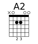 A2
