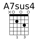 A7sus4