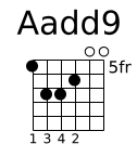 Aadd9