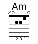 Am