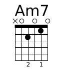 Am7