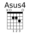 Asus4