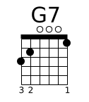 G7